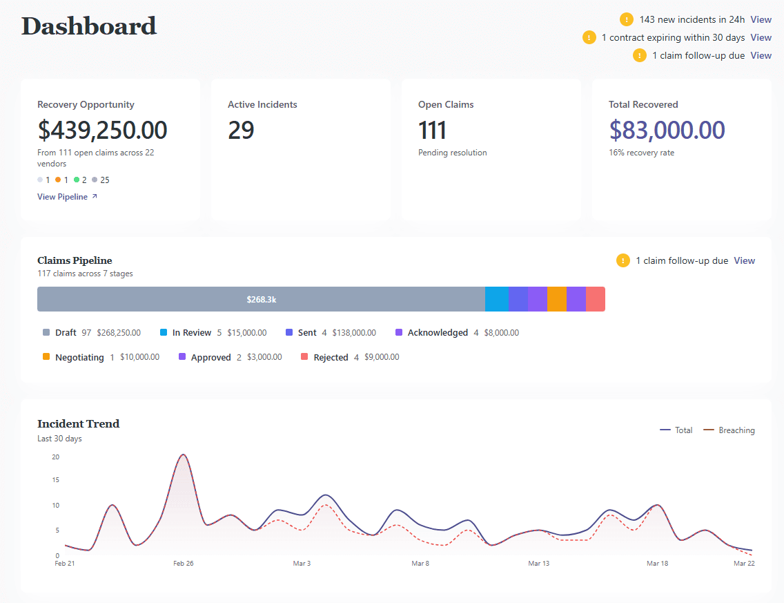 Reclivio dashboard showing recovery opportunity, active incidents, claims pipeline, and vendor analytics